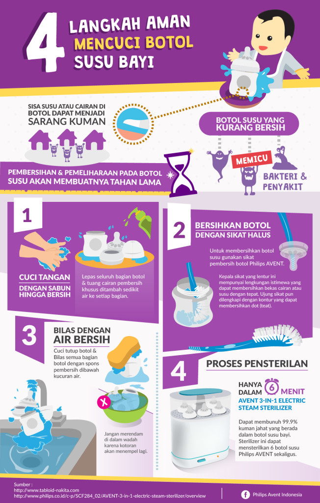 4 langkah mencuci botol susu bayi