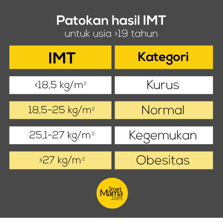 Tabel IMT